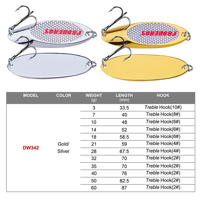 Umpan Pancing Sendok Logam 3g- - Fishing Hook Treble ulasan dan harga