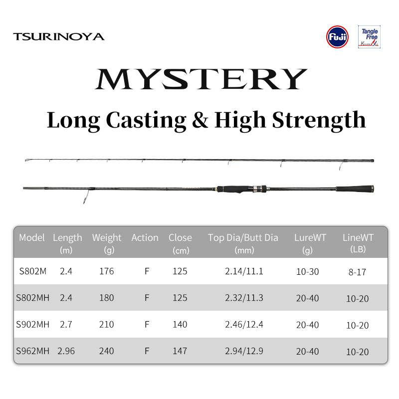 Joran Pancing Jarak Jauh TSURI - Kastking Reel Zephyr ulasan dan harga