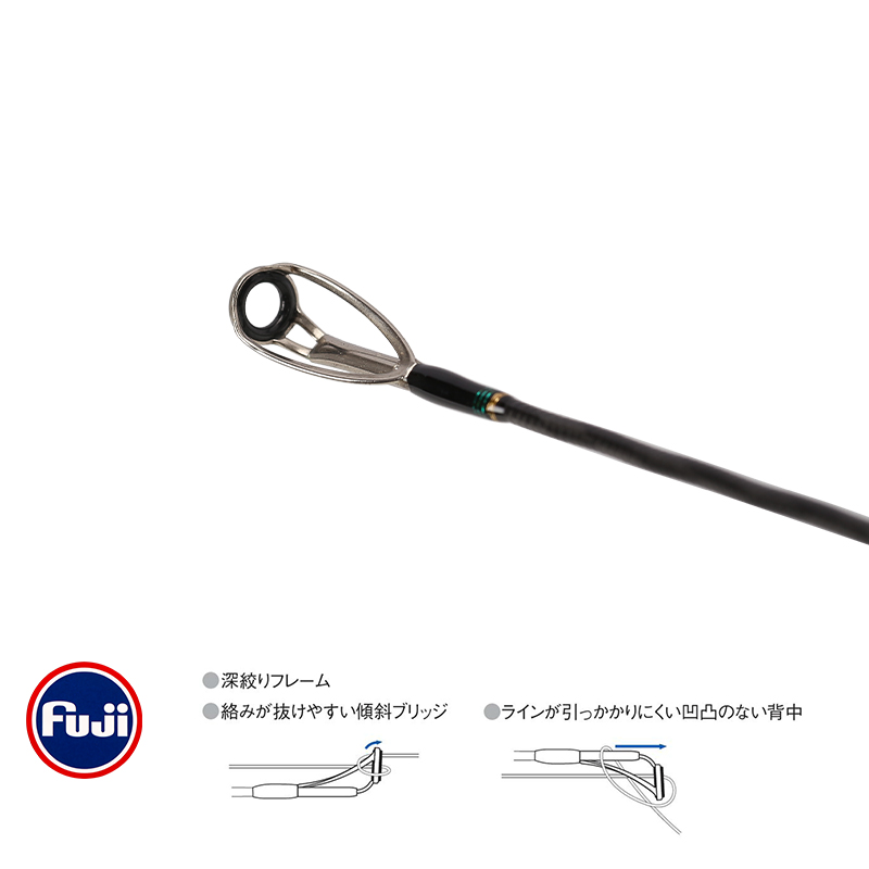 Joran Pancing Jarak Jauh TSURI - Kastking Reel Zephyr ulasan dan harga